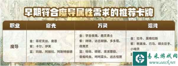 《森之国度》魔导养成技巧介绍一览