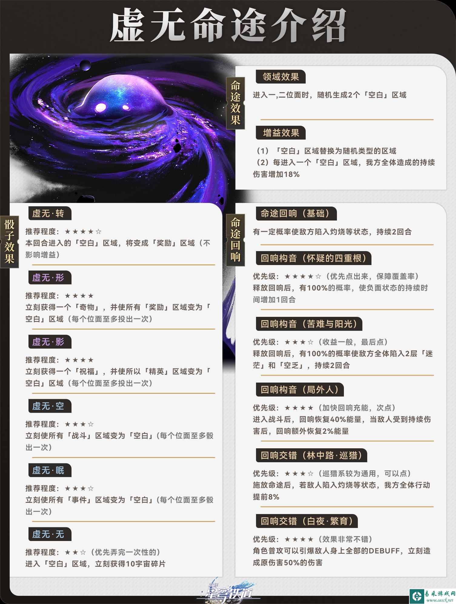 崩坏星穹铁道寰宇蝗灾虚无命途怎么打 寰宇蝗灾虚无命途打法攻略