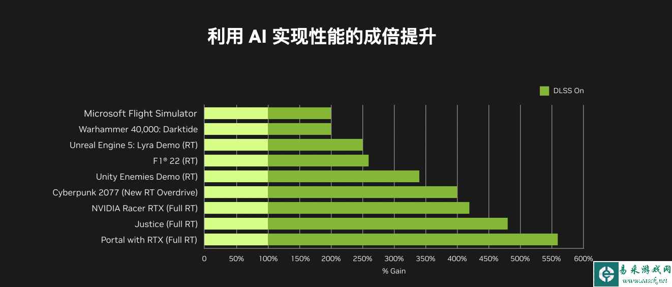 易采游戏网