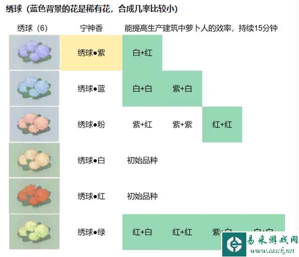 《桃源深处有人家》绣球配色攻略