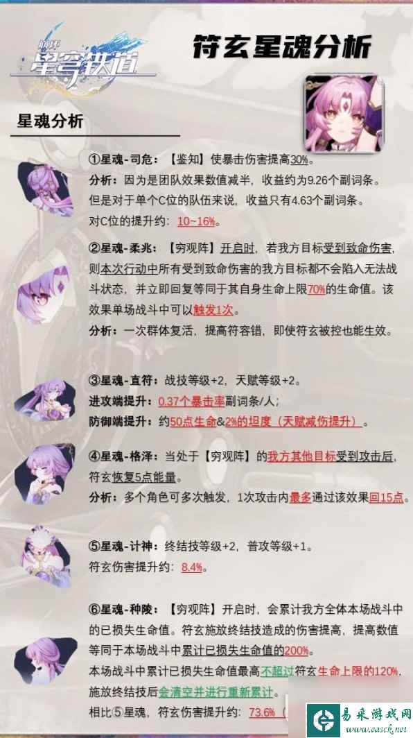 崩坏星穹铁道符玄机制解析及装备推荐