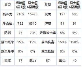 《第七史诗》四星英雄洛曼介绍一览