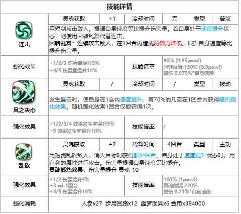 《第七史诗》四星英雄席德介绍一览