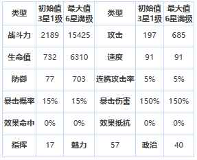 《第七史诗》四星英雄雅卡泰丝介绍一览