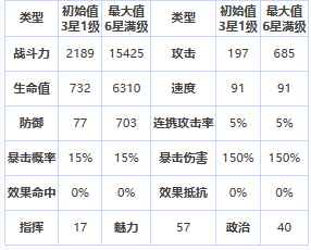 《第七史诗》四星英雄萝季介绍一览