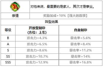 《第七史诗》三色英雄艾利戈斯介绍一览