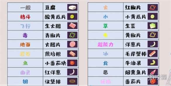 《宝可梦朱紫》闪光料理配方介绍