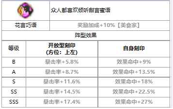 《第七史诗》三色英雄路雅介绍一览