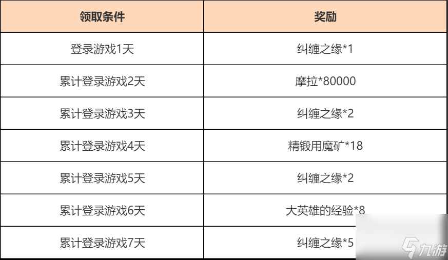 原神欢赏流华活动一览