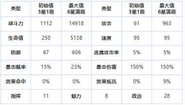 《第七史诗》三星英雄混沌教屠杀追击者介绍一览