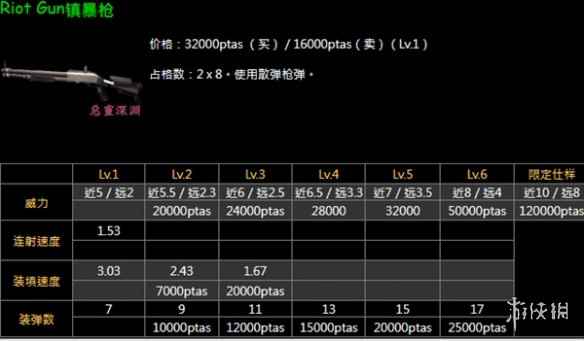 《生化危机4重制版》镇暴者和打击者选择推荐