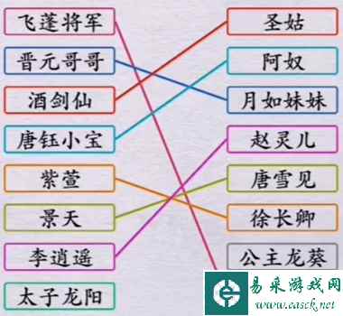 《全民剧本大师》爱情连线通关攻略