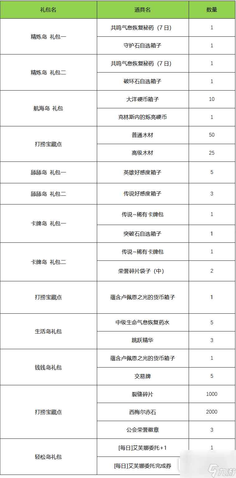 命运方舟长假环岛游活动详细规则介绍