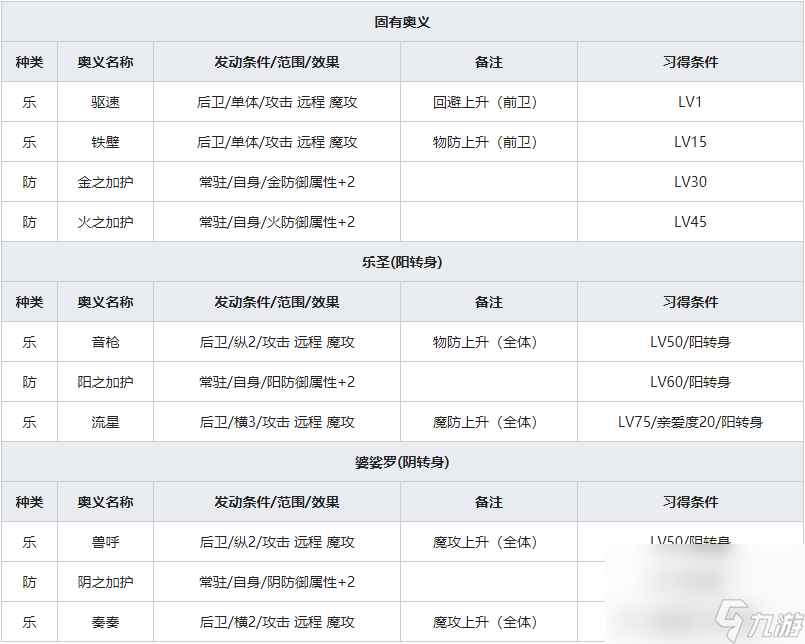 《一血万杰》在原业平人物属性介绍