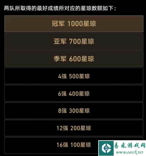 崩坏星穹铁道dota2ti12名次奖励介绍