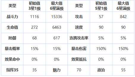 《第七史诗》三星英雄巴思克介绍一览