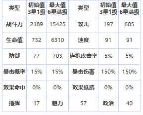 《第七史诗》三星英雄塔拉诺尔王宫士兵介绍一览