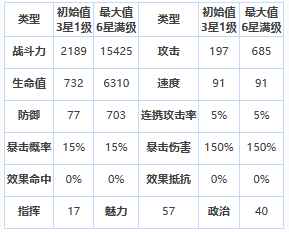 《第七史诗》三星英雄黎玛介绍一览