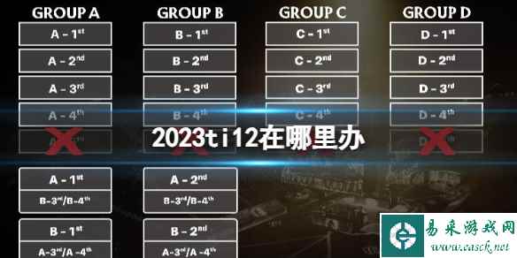 《DOTA2》2023ti12举办地点