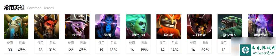 《dota2》排名赛GG