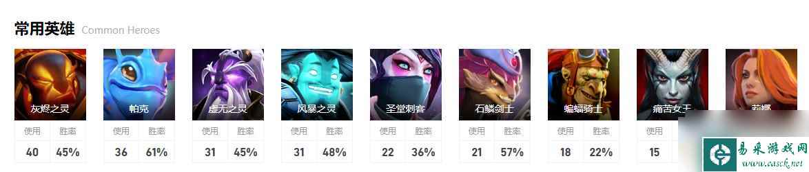 《dota2》排名赛GG