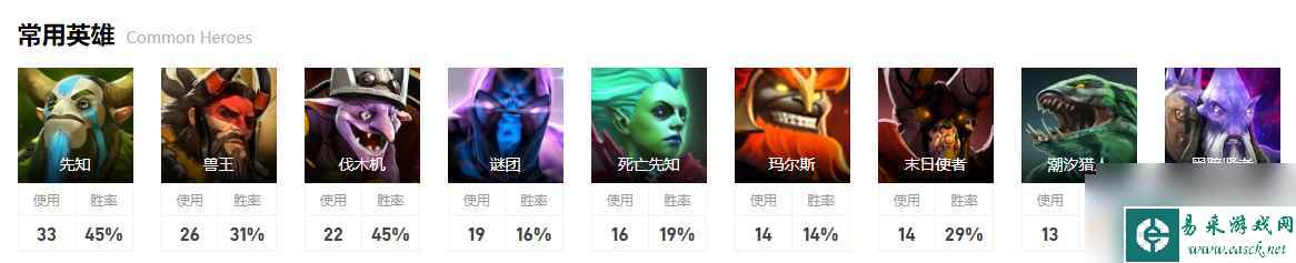 《dota2》排名赛GG