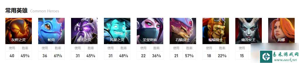 《dota2》排名赛GG