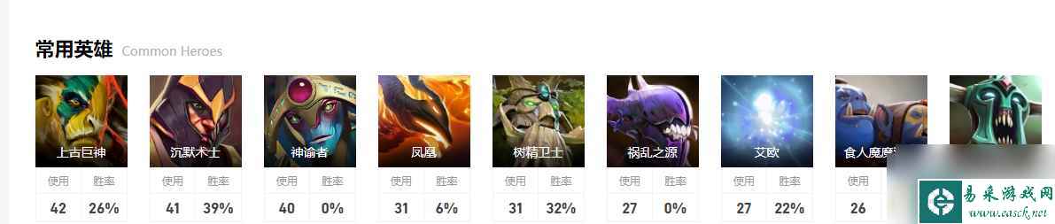 《dota2》排名赛GG