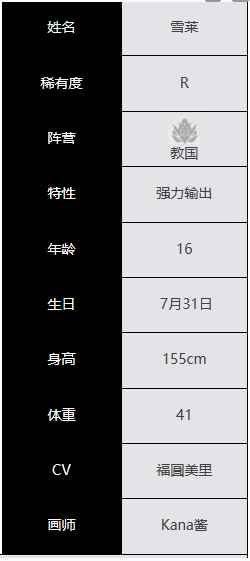 《绯色回响》雪莱角色介绍一览