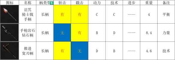 《匹诺曹的谎言》全长柄类介绍