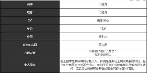 《宿命回响：弦上的叹息》天鹅湖角色介绍一览