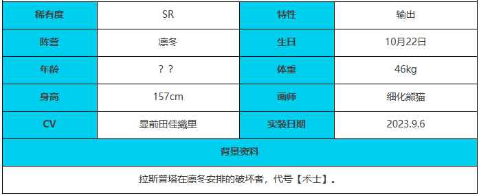 《绯色回响》古林博斯蒂角色介绍一览