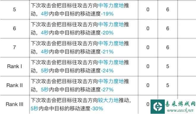 《明日方舟》食铁兽专精材料效果表