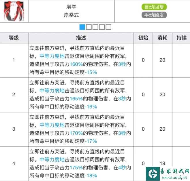 《明日方舟》食铁兽专精材料效果表