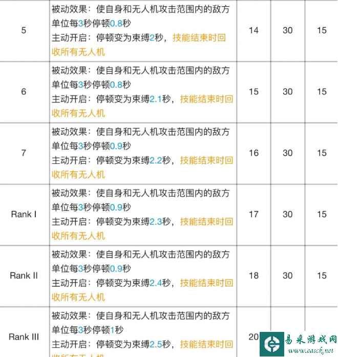 《明日方舟》麦哲伦专精材料效果表