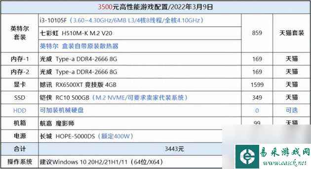 艾尔登法环配置要求推荐-畅玩艾尔登法环配置需求「专家说」