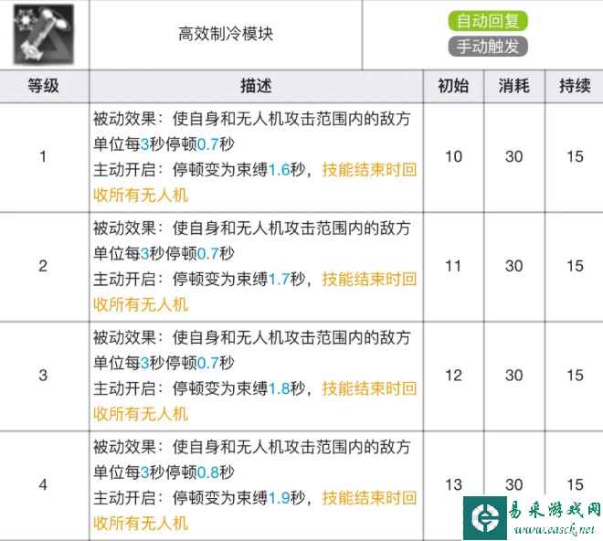 《明日方舟》麦哲伦专精材料效果表