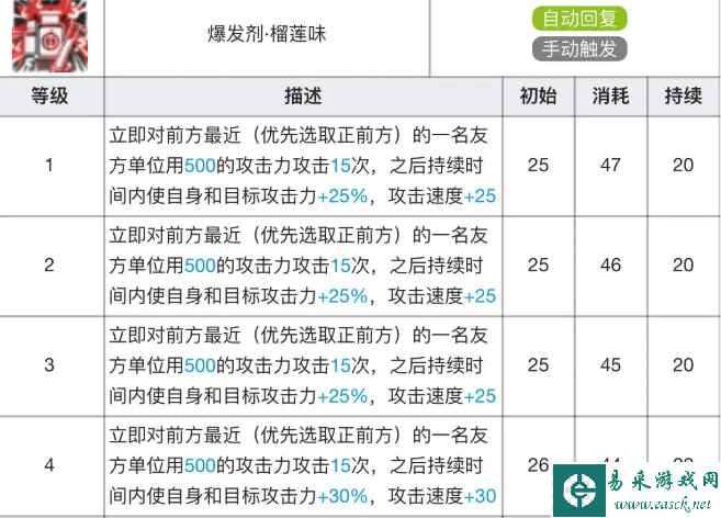 《明日方舟》阿专精材料效果表