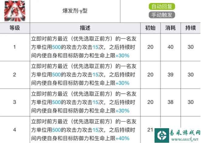 《明日方舟》阿专精材料效果表