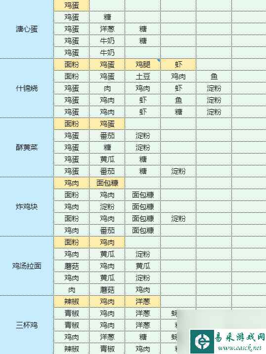 《魔卡少女樱回忆钥匙》土豆鸡蛋饼怎么做 土豆鸡蛋饼食谱配方