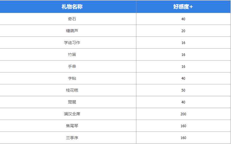 《墨魂》苏轼喜好物品汇总