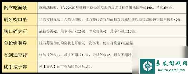 《崩坏星穹铁道》桂乃芬培养全面解析 桂乃芬技能介绍与出装、配队教程