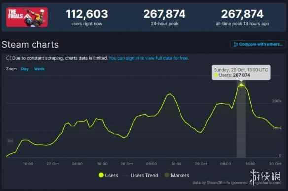 《决赛》Steam在线人数创新高！人气超越《Apex》！