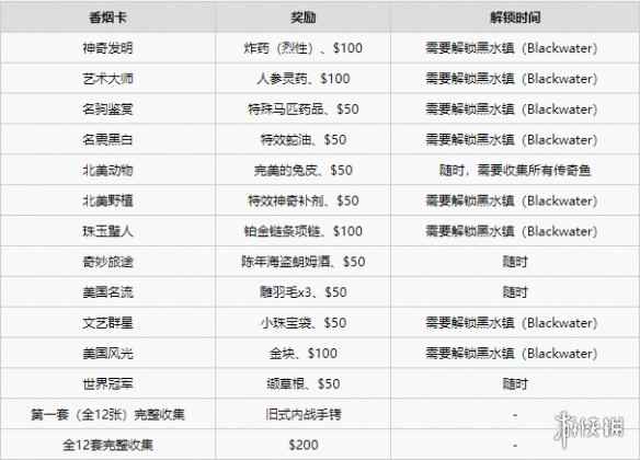 《荒野大嫖客2》香烟卡奖励一览