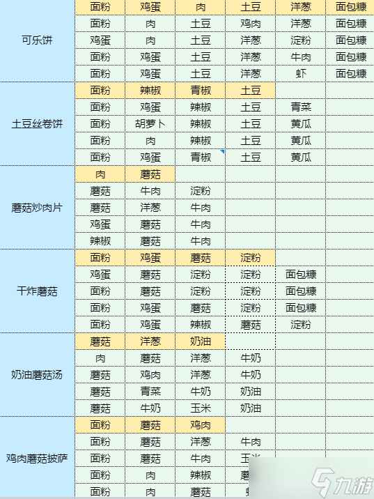 魔卡少女樱回忆钥匙虾米煮青心食谱配方