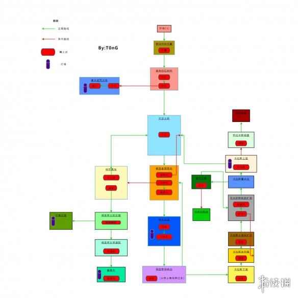 《堕落之主》地图流程指引