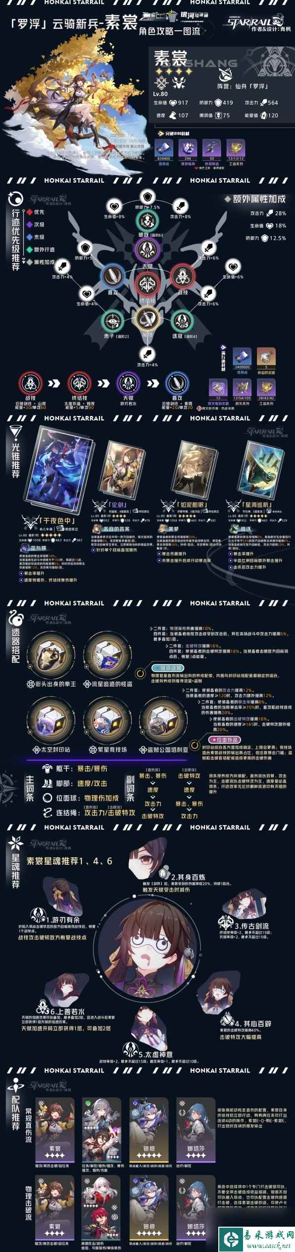 《崩坏星穹铁道》1.4巡猎角色全方位一图流解析