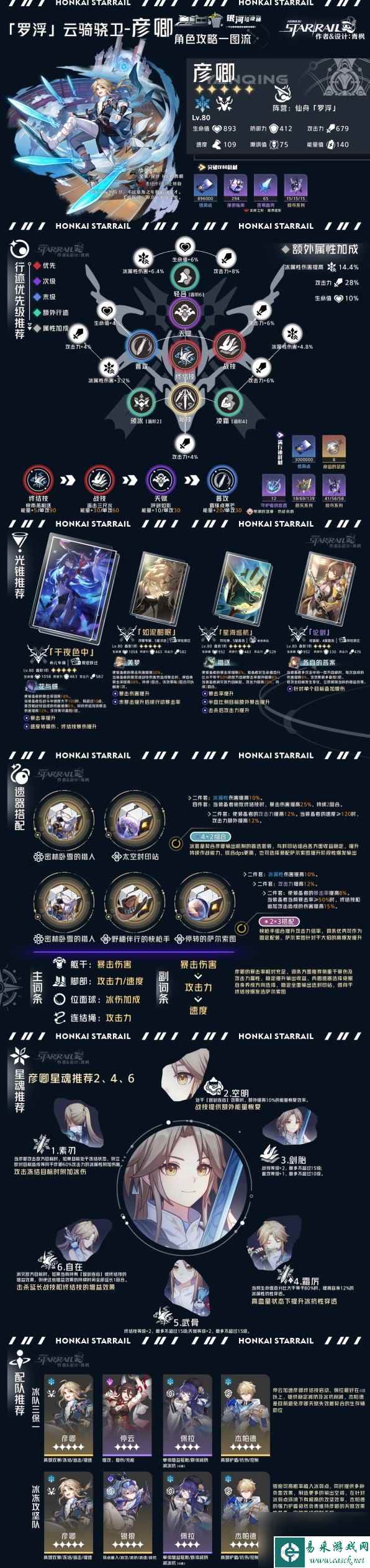 《崩坏星穹铁道》1.4巡猎角色全方位一图流解析