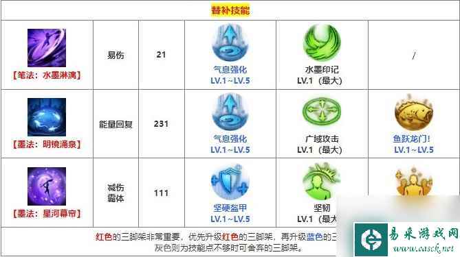 《命运方舟》墨灵三脚架推荐攻略