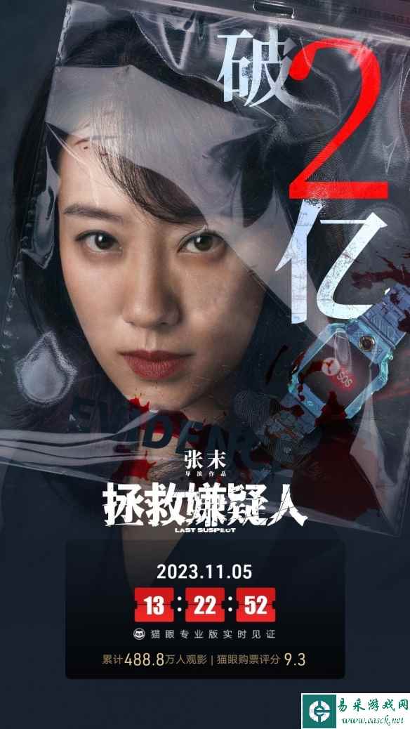 悬疑电影《拯救嫌疑人》上映5天：总票房已破2亿元！